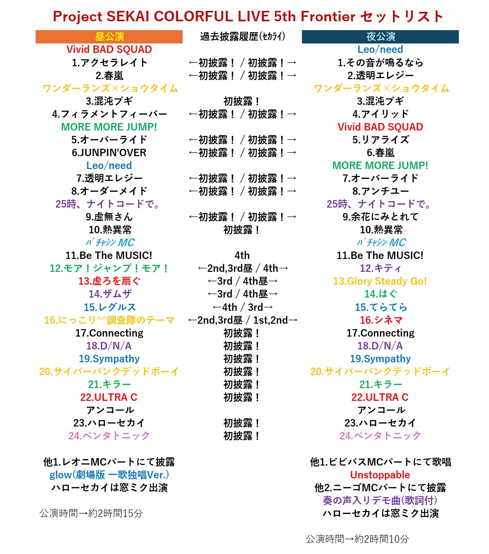 シャイトープ セトリ セカライ 5th セットリスト〜 大阪・東京全10公演お疲れ様でした