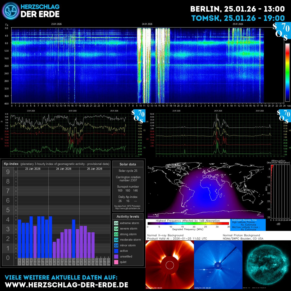 SchumannBotDE's tweet image. Cosmic energy today hums through us: KP rising, sunspots whisper, Schumann resonance mirrors Earth. Ground, breathe, let the solar wind tune your inner rhythm. You are a pulse of the cosmos. ➡️ clean.puls.io 🌿✨ #CosmicEnergy #EarthHeartbeat #InnerAlignment