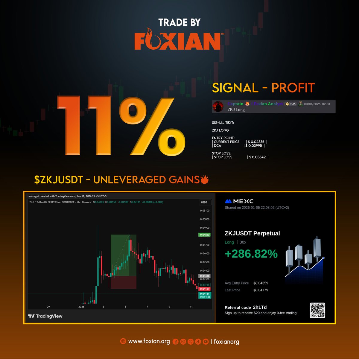 🚀 11% UNLEVERAGED GAINS | $ZKJUSDT

Trade by FOXIAN 🦊
🎯 Signal by <a href="/CaptainCypto/">CaptainCrypto</a> 🧠🔥 precision as always
Catching clean moves while the market hesitates.
📌 Entry: $0.04335
➕ DCA: $0.03995
🛑 SL: $0.03842
📈 Smart risk. Clean execution. Consistent profits.

Join our Discord