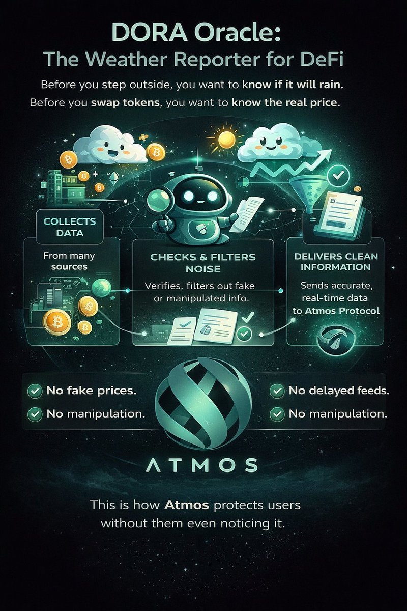 Think of DORA Oracle like a weather reporter for DeFi. Before you step  outside, you want to know if it will rain. Before you swap tokens, you want  to know the real