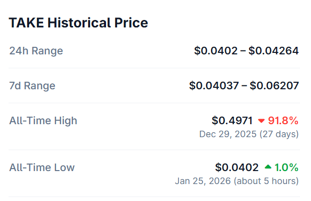 GM OVERTAKE LORD
just asking for a headsup on $TAKE, since it is bad on the overall to atl. Are you planning to ressurect it somehow? updates? because its a bad luck stake after the fatal Dec.29 crash
<a href="/OVERTAKESH/">SH</a> <a href="/overtake_world/">OVERTAKE</a>