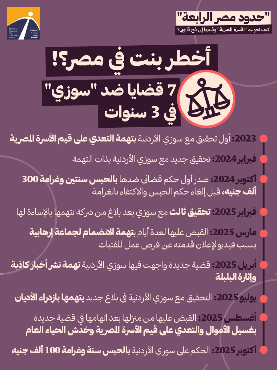 المبادرة المصرية للحقوق الشخصية tweet media
