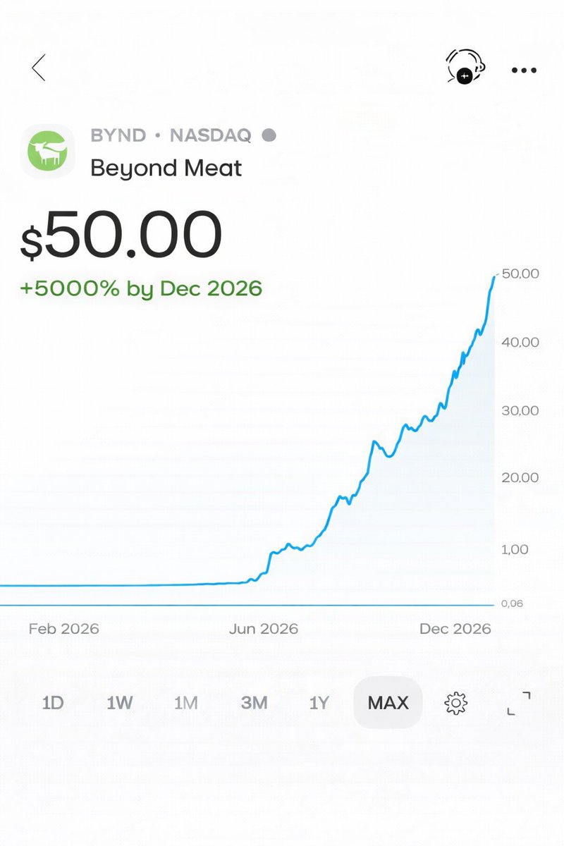Ashot Gabrelyanov tweet media