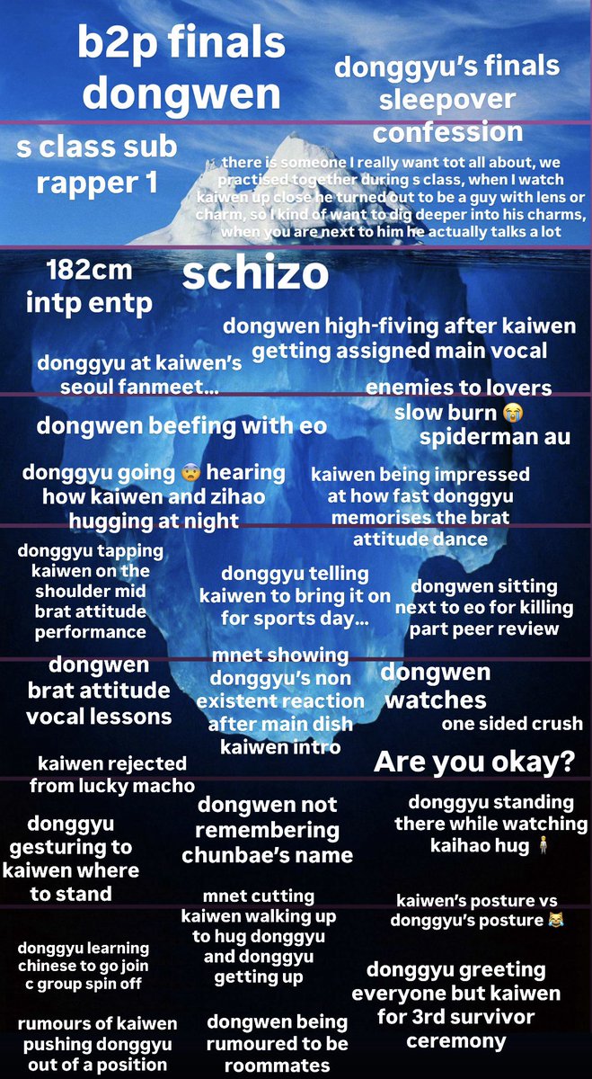 56kaiwenz_'s tweet photo. #dongwen iceberg! 

finally posting this in honour of 4 months since dongwen day 😓 lmk if I missed anything https://t.co/jWVCNUW56I