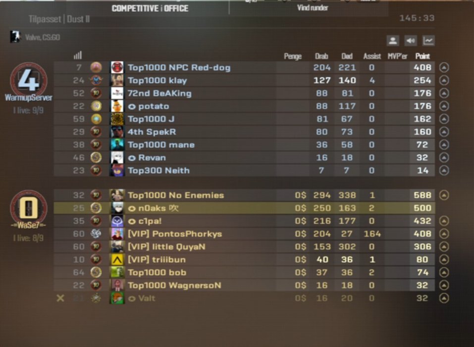 Noah "n0aks" blæsbjerg tweet media