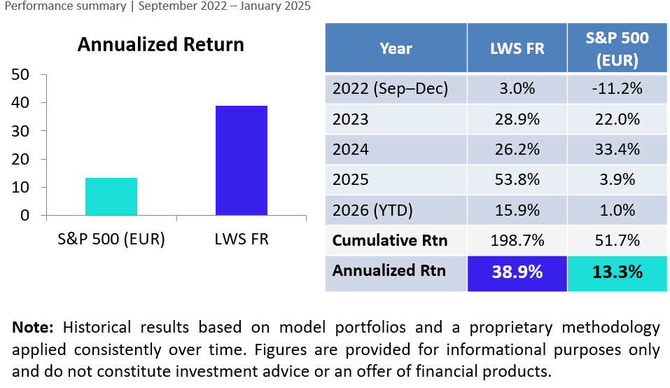 LWS Financial Research tweet media