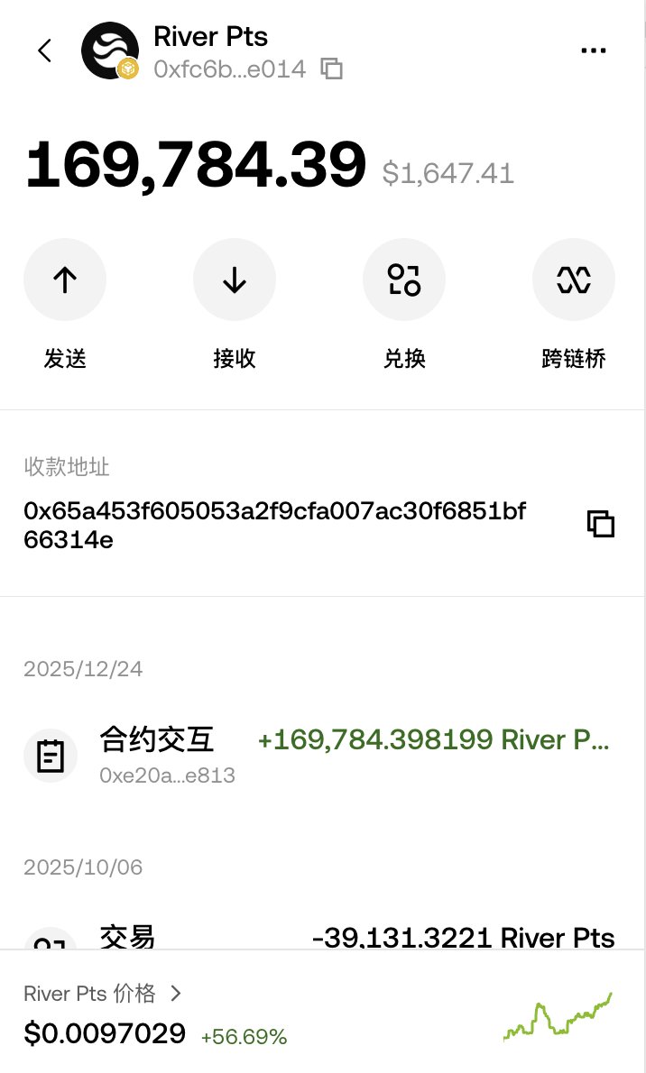 卖吗？卖吗？卖吗？ 一天拉了快一倍$River 在拉River Pts也在拉