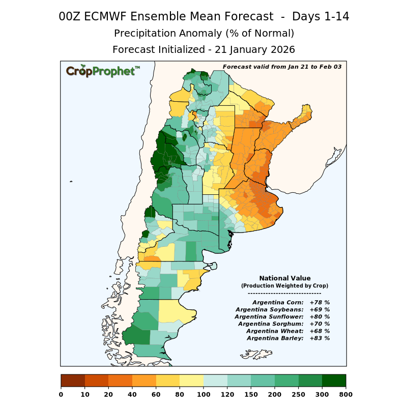 CropProphet. Lluvias bien por debajo de lo normal 1-14 días a partir del 21 de enero. Habrá que prenderle velas a la primera quincena de febrero...