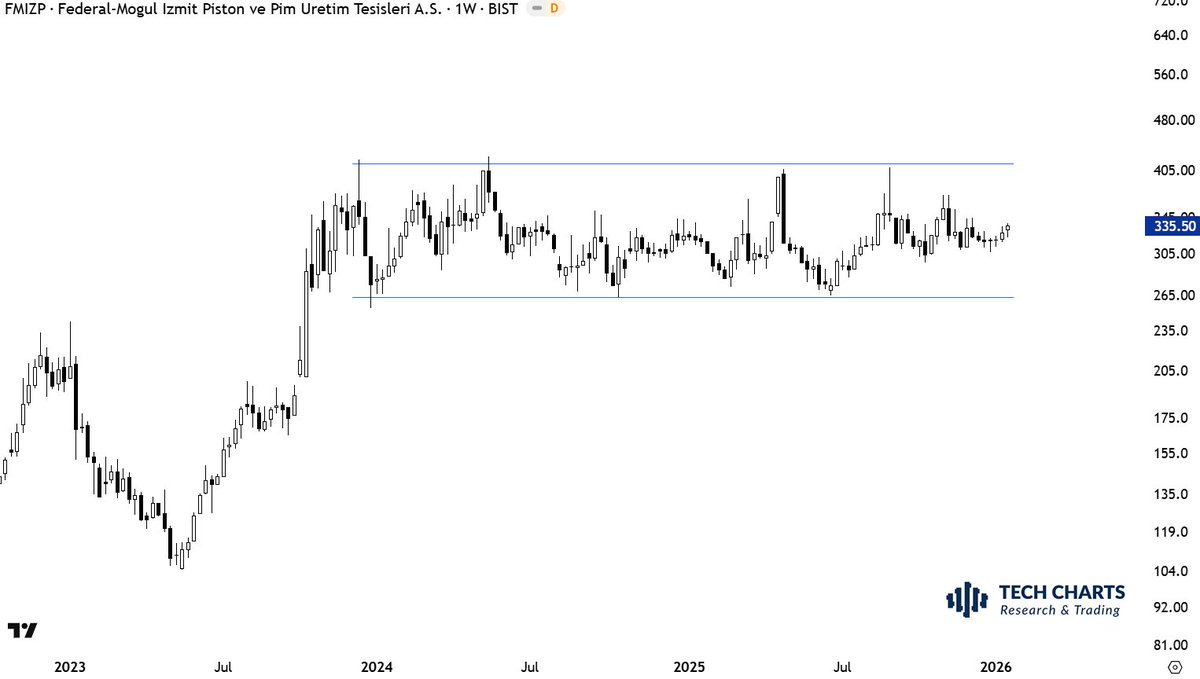 Aksel Kibar, CMT tweet media