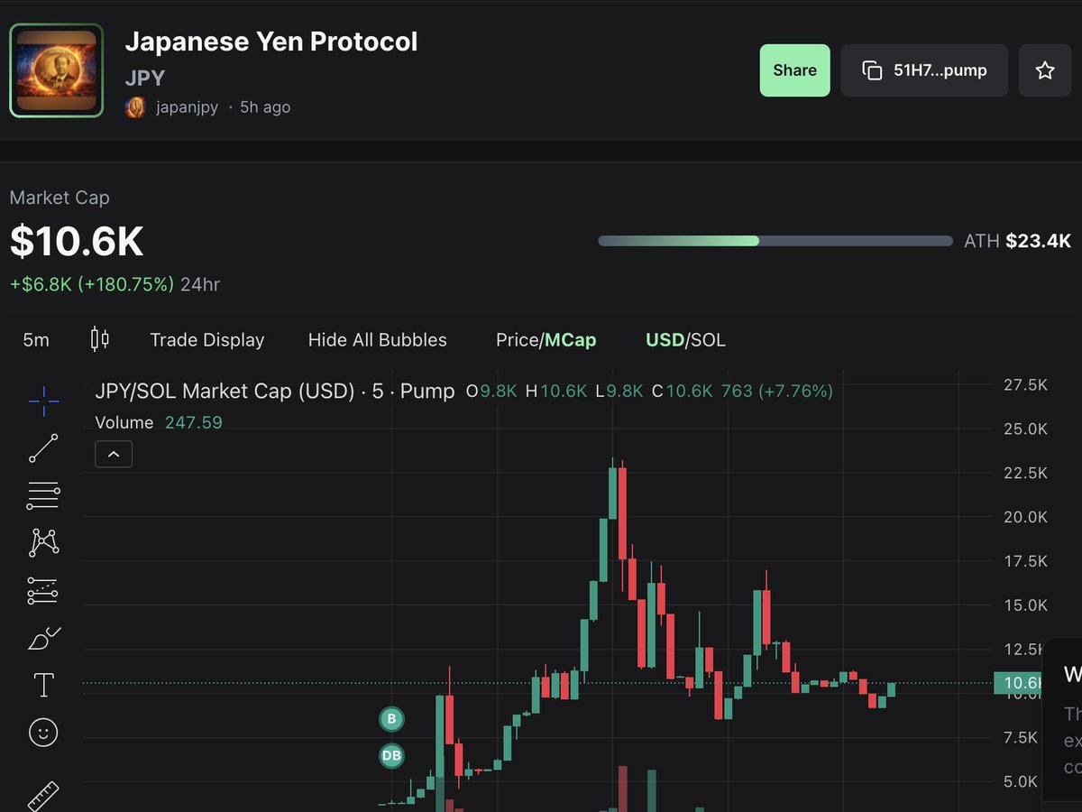 japanjpy10000's tweet image. The Bank of Japan intervened but was unable to stop the...😱

#JPY 
#memecoin
