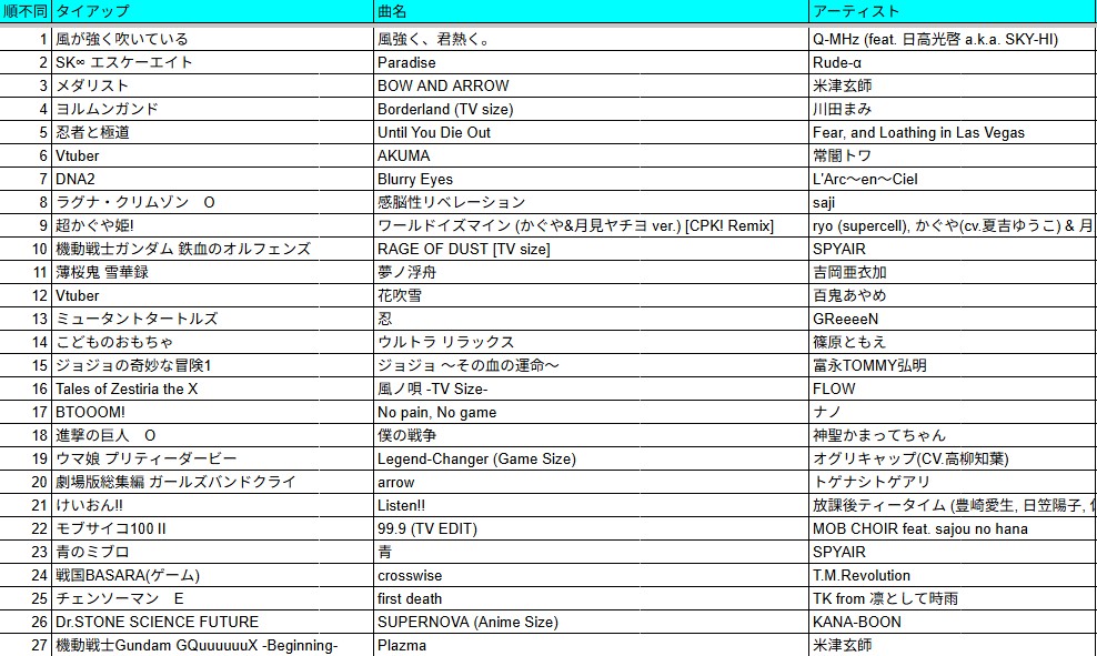 アユム (@aoi_ayumu) / Posts and Replies / X