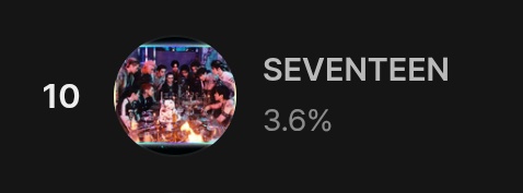 bttrswtmeanie's tweet photo. 📣CARATS‼️pls vote Seventeen on Hanteo Top 10! this one will end later, 11:59pm kst 🙏🏻

- MUBEAT 
🔗https://t.co/MfhmRZmt4i
- FANCAST
🔗https://t.co/RJJV00XZii
- WHOSFAN
🔗https://t.co/W7O0i0RqsV

#CaratMatch #TakeOverCarats #Seventeen https://t.co/cHfwO9abBw