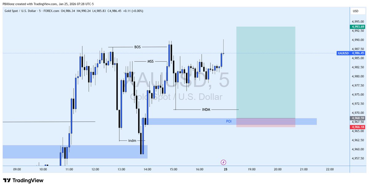 What's your thoughts on Gold ..??