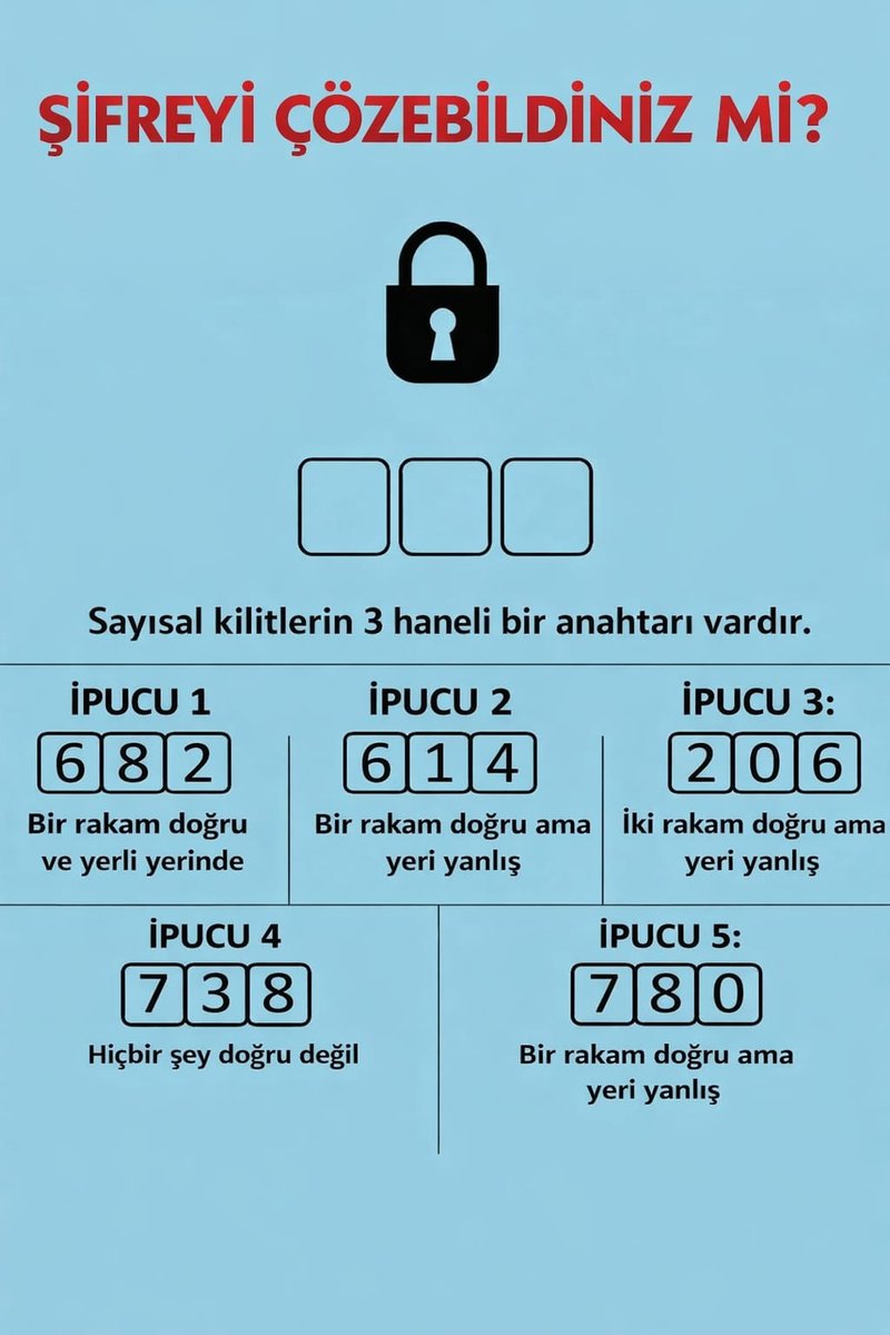 İleri düzey zeka sorusu ve dikkat testiymiş. Sizce şifre kaçtır?