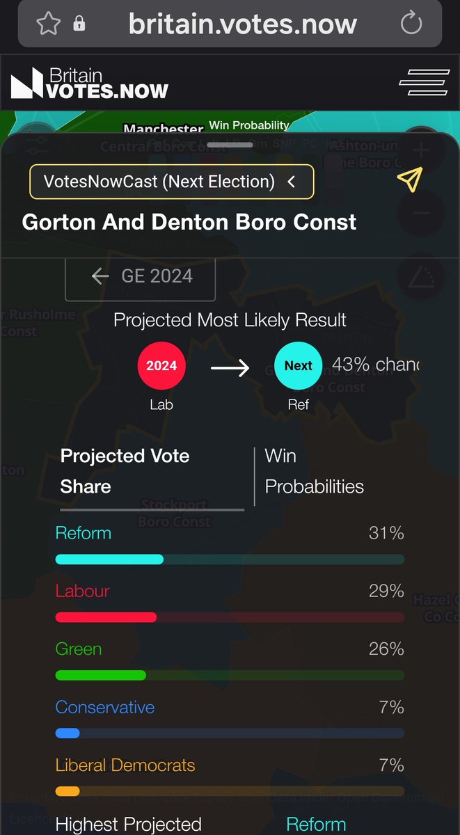 LutonRev's tweet photo. @afneil Based on current projections, Labour are likely to lose without Burnham to turn around Reform's small lead... https://t.co/MNFTaKqDKw