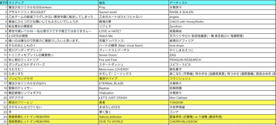 アユム (@aoi_ayumu) / Posts and Replies / X