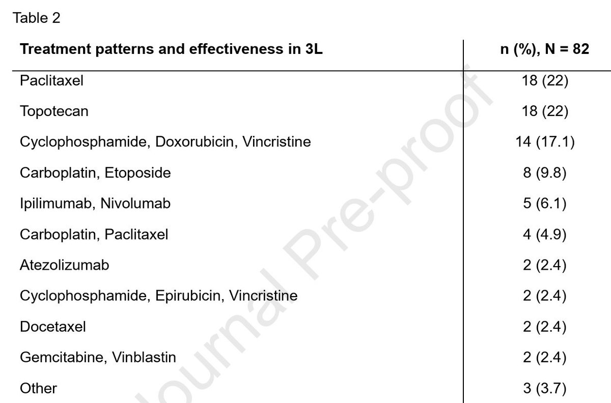 Stephen V Liu, MD tweet media