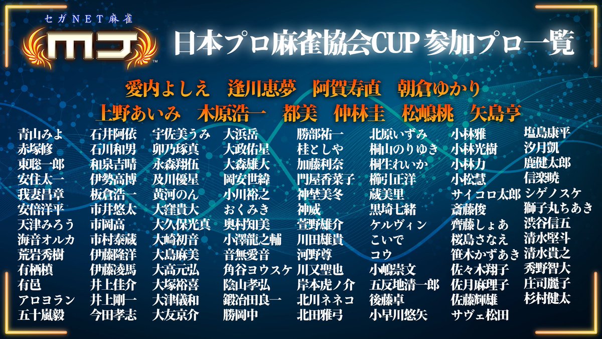 ClubNPM's tweet photo. 【速報⚡】

現在、セガNET麻雀MJで開催中の「#日本プロ麻雀協会CUP」にて、

◤◢◤◢◤◢◤◢◤◢◤◢◤◢◤◢◤◢
1戦でも参加すれば様々な特典が貰える
◤◢◤◢◤◢◤◢◤◢◤◢◤◢◤◢◤◢
累計スコアが

🌟˗ˏˋ 🌟3000万突破🌟 ˊˎ˗🌟

累計スコア4000万で貰える最大の特典は、、、
🔵雀王決定戦出場者全員のサイン入りトートバック
🔴女流雀王決定戦出場者全員のサイン入りトートバック
が抽選で10名さまに当たります！

サイン入り特典獲得までギリギリ間に合うかもしれません💕
皆さま、最後までぜひ盛り上がっていきましょう(*'▽')

〓〓〓〓〓〓〓〓〓〓〓〓
スマホ版はアプリをダウンロード！
PCでもブラウザ版で今すぐプレイができます👏
◆今すぐMJをプレイ🀄
✅https://t.co/bwB6iUfBum

◆イベントページ
✅https://t.co/MhkVfDM3Qp
〓〓〓〓〓〓〓〓〓〓〓〓

#麻雀MJ #日本プロ麻雀協会CUP