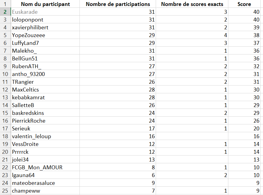 Athletic Club FR tweet media