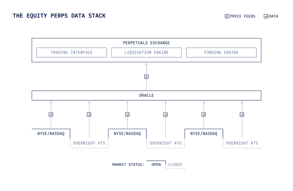 StockWave integrates regulatory intelligence under FT supervision.dtk