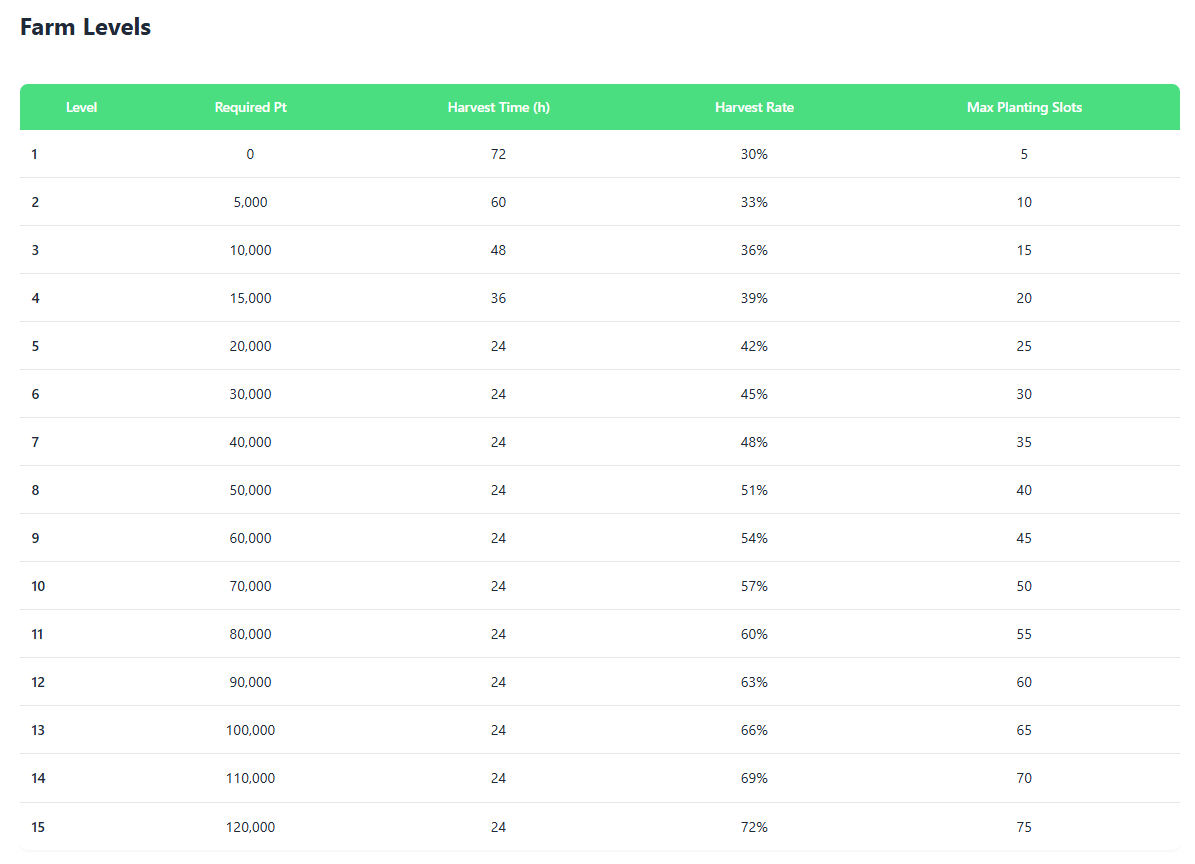 HyperFarm tweet media