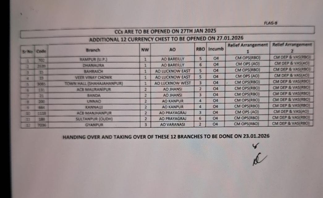 iNitinTyagi's tweet photo. 🚨 SBI LUCKNOW CIRCLE: SYSTEMATIC SABOTAGE OF UFBU STRIKE 🚨

While employees and officers from Scale 1 to 3 are standing united for #5DaysBanking and making the #UFBU strike on 27th January a grand success, #SBI top management in Lucknow Circle has chosen betrayal over solidarity.

👉🏻 @TheOfficialSBI Lucknow Circle head #DEEPAK_DEY executed a shocking strategy:
• 53 Currency Chest branches ordered to remain open
• Saturday & Sunday opened deliberately
• Same plan for 27th January STRIKE DAY

👉 Not only this, all RO employees were forcefully called and deployed to branches on holidays and are being planned to be deployed again on the strike day.

With prior RBI approval, this was done ONLY for one purpose:
➡️ Maintain uninterrupted ATM cash flow
➡️ Ensure public inconvenience is minimised
➡️ Dilute the impact of the strike
➡️ Help the government pretend that bankers’ voices don’t matter

This is not leadership.
This is abuse of authority.

Does CGM DEEPAK DEY believe he is above employees, above unions, above collective struggle?
Does he think seniority gives a license to punish bankers fighting for humane work culture?

The irony is painful:
The same officers who enjoy weekends, holidays, power, and privileges are working day and night to deny 5-day banking to their own staff.

If strike pressure is killed internally, how will the government listen?
If employees are sabotaged by their own management, who will protect dignity at work?

Bankers are not machines And CGMs are not gods.

✊ The unity of bankers will expose every such move.

#UFBUStrike
#5DaysBanking
#SBILucknow
#StopBetrayal
#bankersvoie