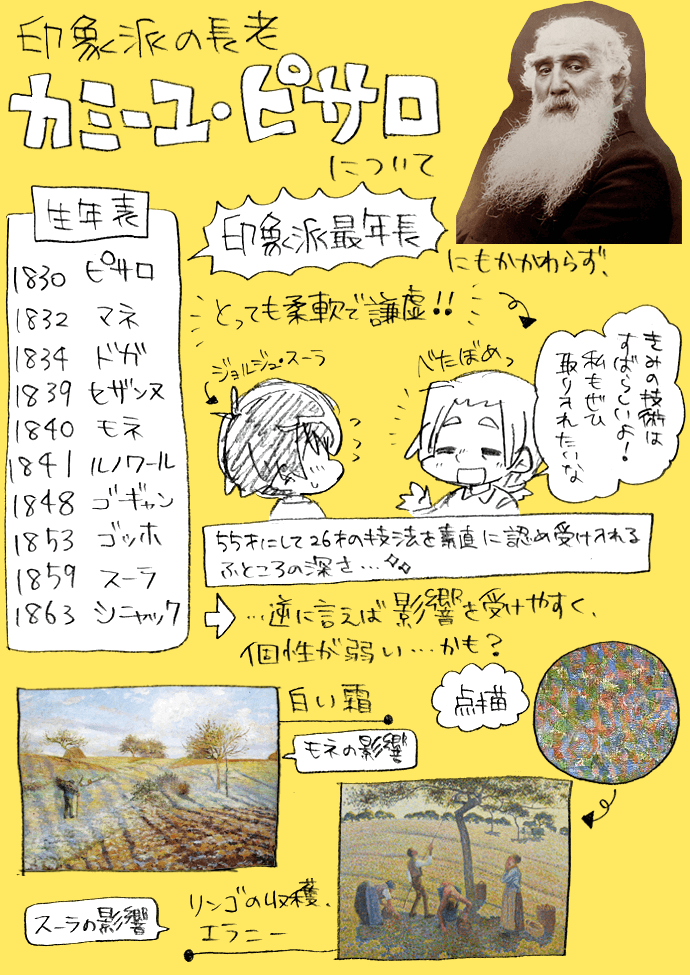 すぐわかるカミーユ・ピサロ(2/2) 