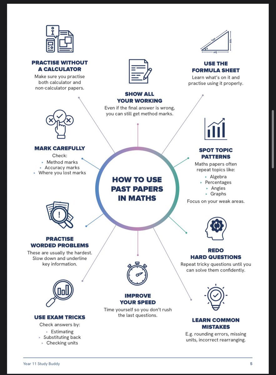 ***STUDY BUDDY***

🚨 Download the booklet here if it’s helpful for your students - dropbox.com/scl/fi/d8a3u9l… 🚨 

Introducing Lenny our Longdendale study buddy 😊

A guide for students to support their revision.

How to use past papers ✅ 
How to revise for specific subjects ✅