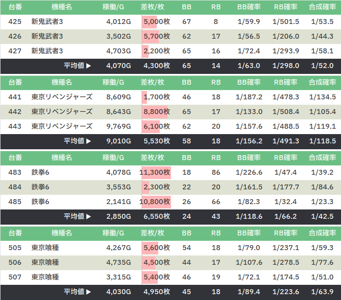 📝結果のまとめ 🎍1/24 (土) マルハン下松 💚スロパチ景品入荷