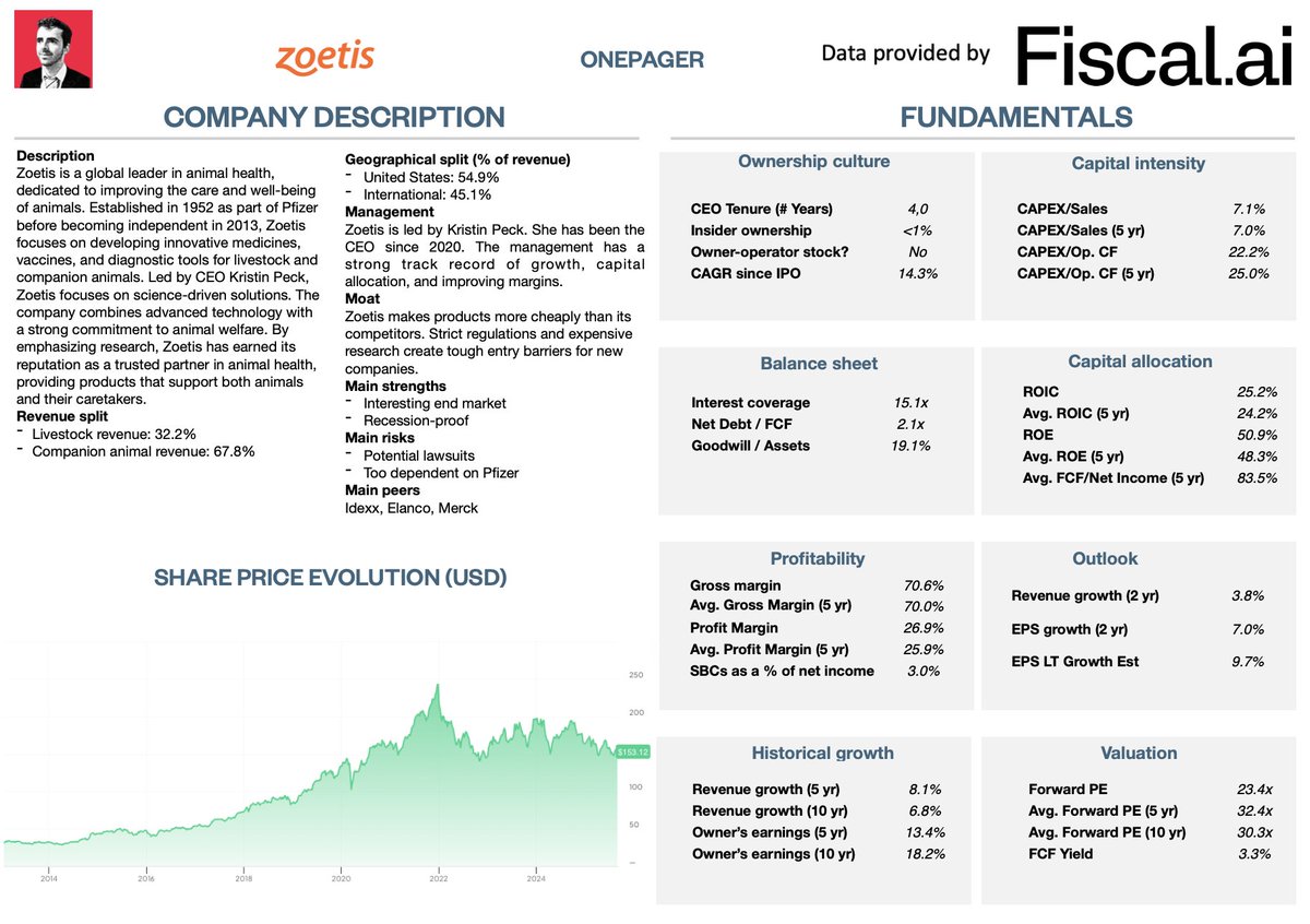 QCompounding's tweet photo. 11 High-Quality Compounders:

1. Zoetis https://t.co/wUHGdTZPtj