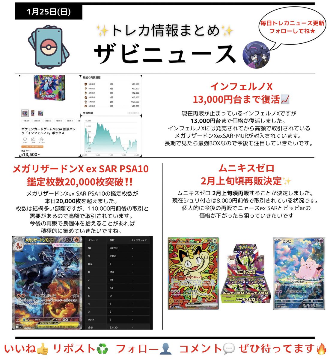 ♤ザビマル♣︎ トレカ投資 抽選 予約 再販速報 (@Zabi_pokeka) / Posts / X