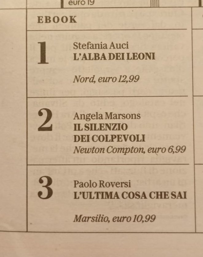 paoloroversi's tweet image. Chi l'avrebbe mai detto? Il Giallone vola anche in formato ebook e #Lultimacosachesai (@MarsilioEditori ) è al terzo posto assoluto nella classifica generale pubblicata da @Robinson_Rep
Grazie di cuore anche a tutti i lettori digitali di Radeschi!
#top3 #classifica #ebook #kindle