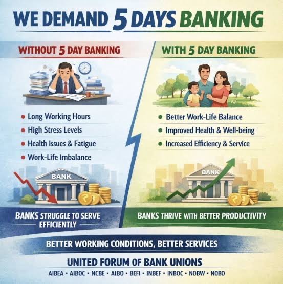 #BankersDemand5DayWeek