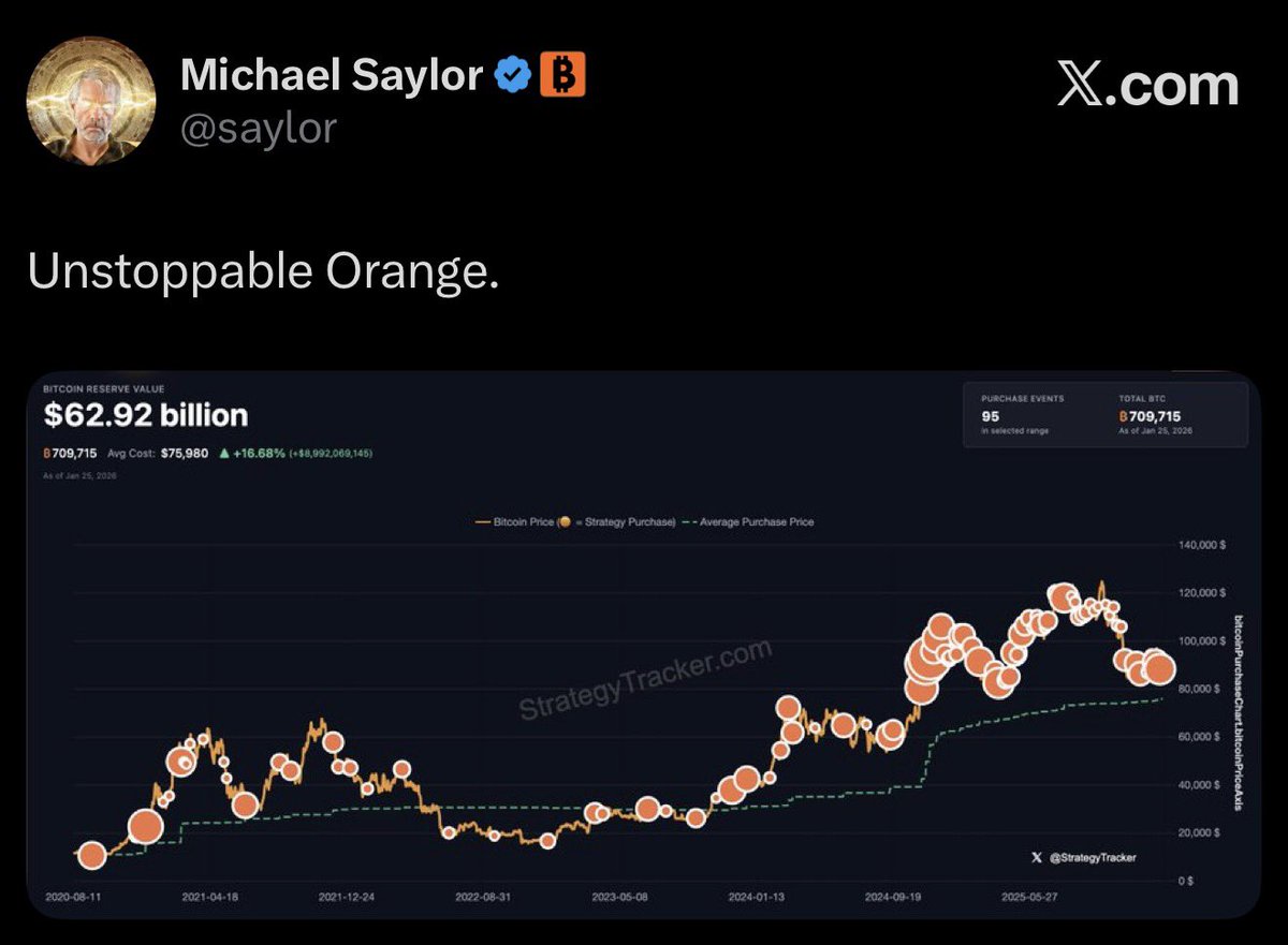 SAYLOR JUST HINTED AT BUYING MORE BITCOIN 🚀 #BITCOIN #BTC #SAYLOR #CRYPTO  #BULLISH