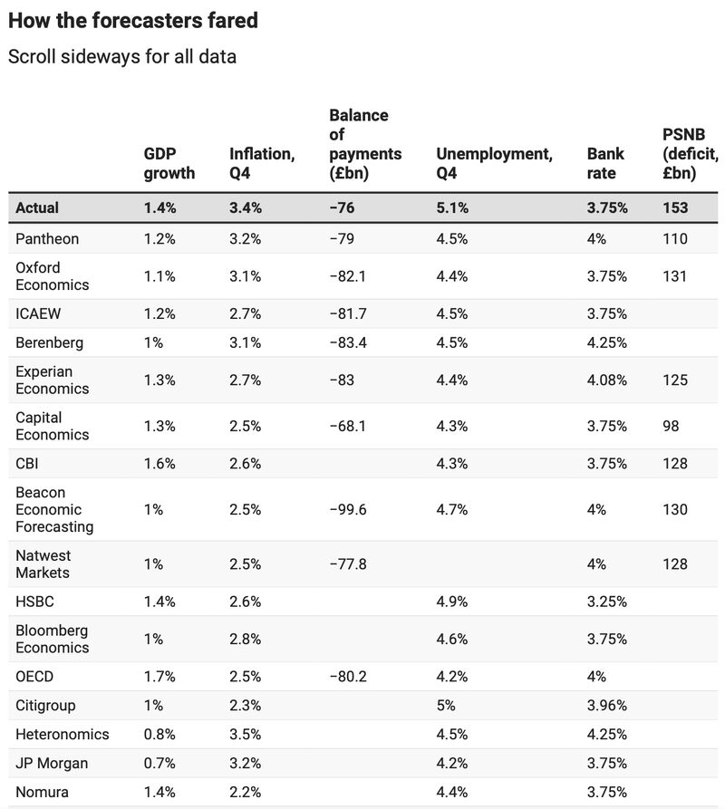 Suren Thiru tweet media