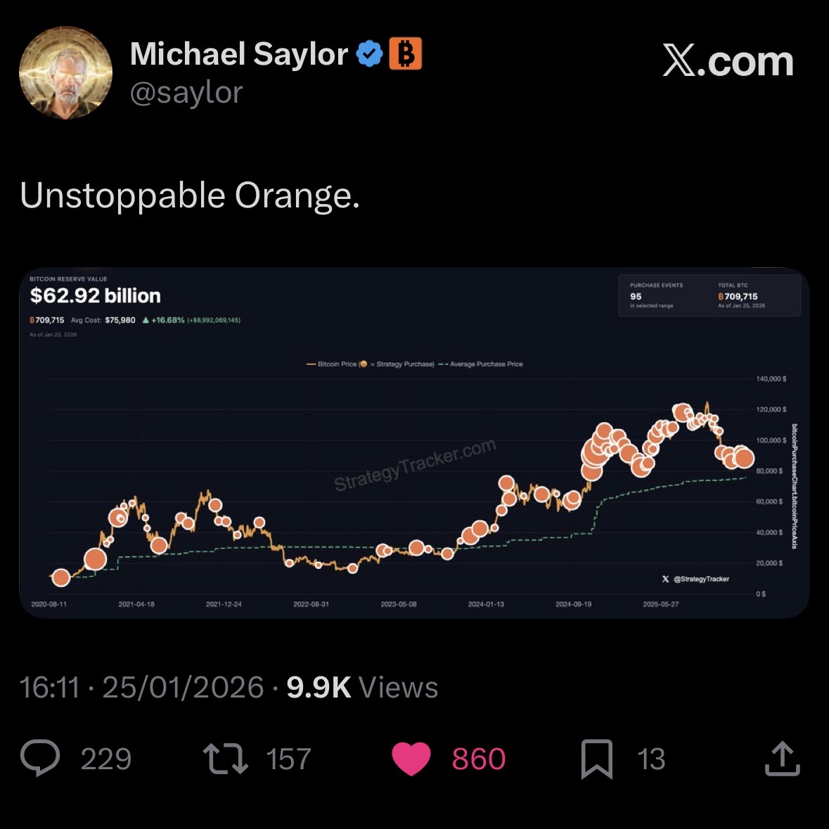 Saylor hints at more Bitcoin purchases from Strategy. 👀