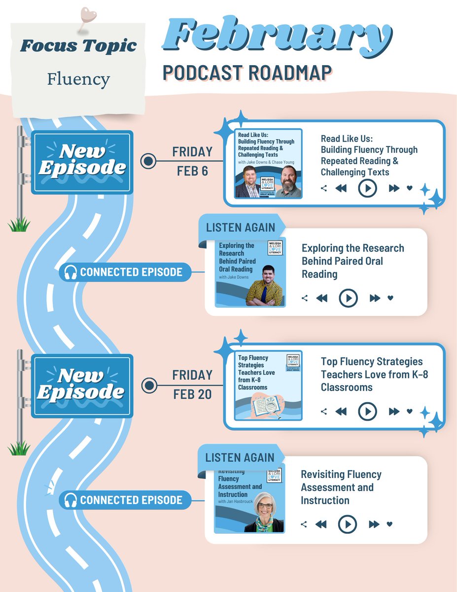Melissa and Lori are highlighting one of my favorite literacy topics in February: FLUENCY! Listen and learn! <a href="/literacypodcast/">Melissa & Lori Love Literacy Podcast</a>