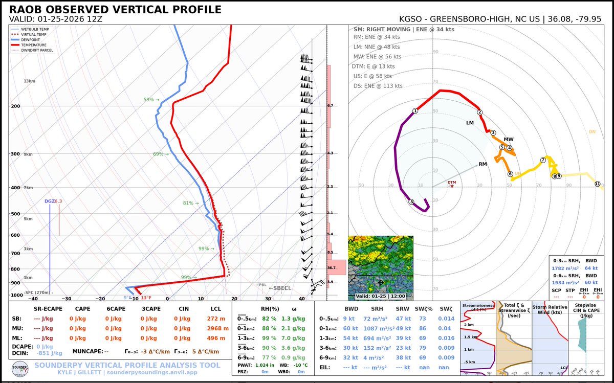 Kyle J Gillett tweet media