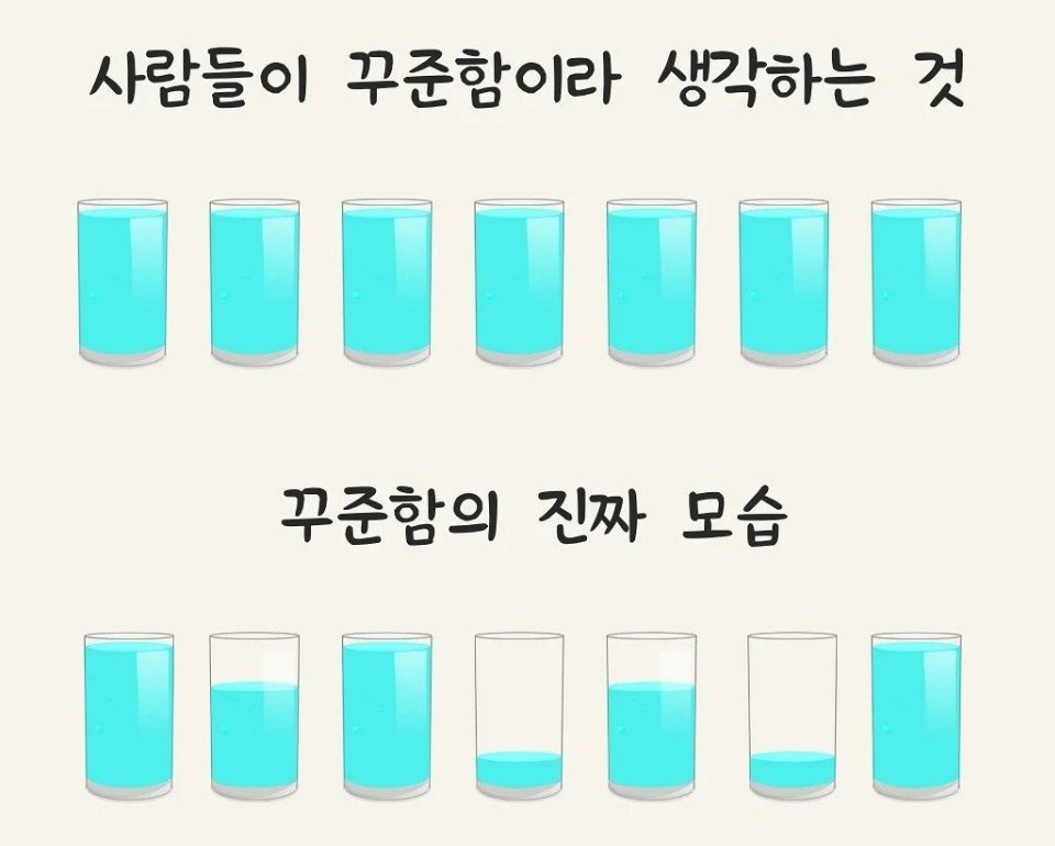 jongy064's tweet image. 무언가를 꾸준히 하는 게 성공하는 이유

사람들은 생각보다 시작하지 않는다.
설령 시작하더라도 대부분은 용두사미, 작심삼일로 끝내버린다. 
그게 인생이고, 사람이 모여 사는 곳의 현실이다.
이 구조는 거의 모든 영역에 적용된다.
투자든, 공부든, 운동이든, 사업이든 마찬가지다.
그래서 “특별히…