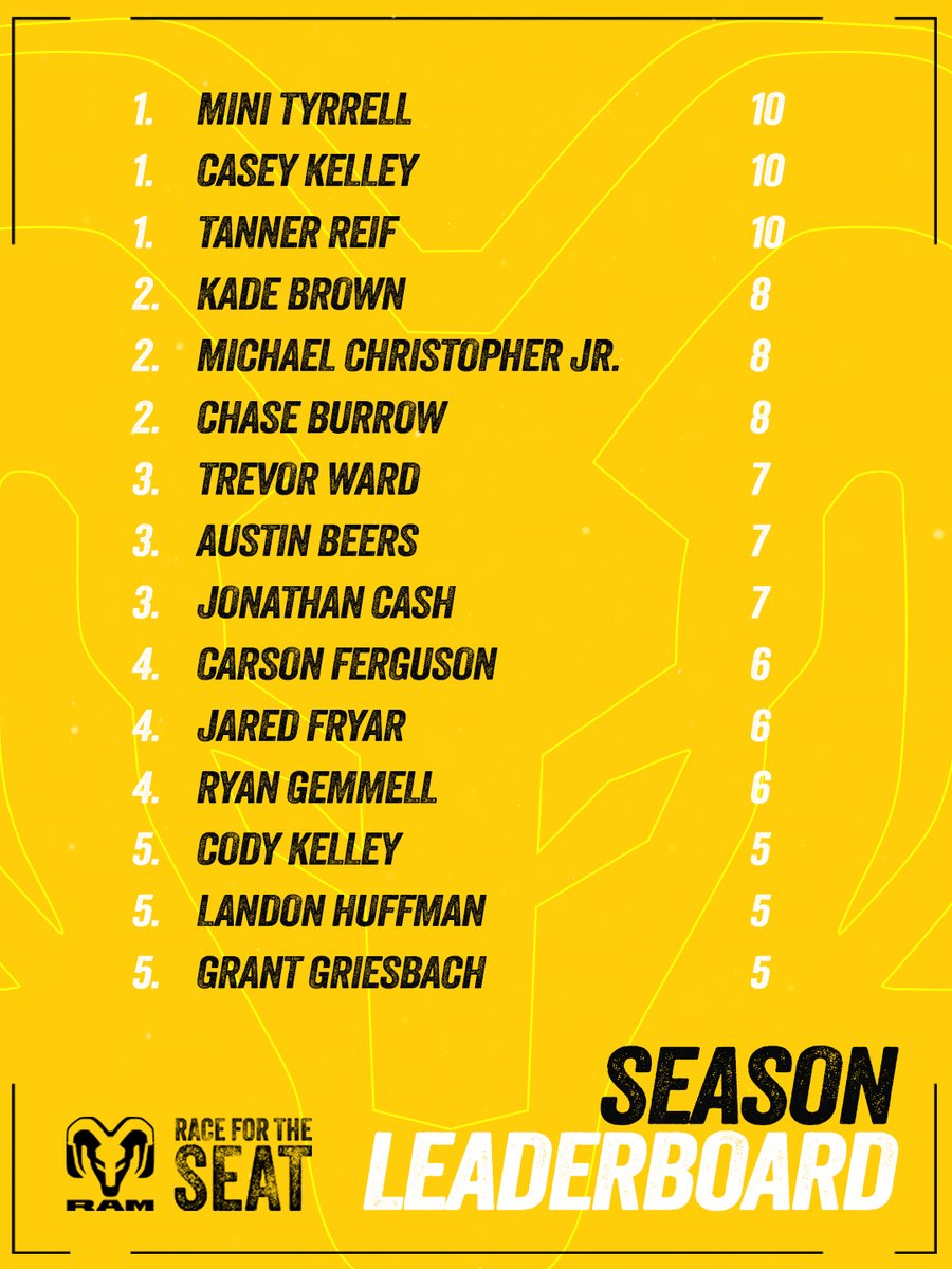 RAM: Race for the Seat tweet media