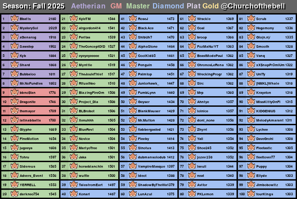 The Church of the Bell tweet media