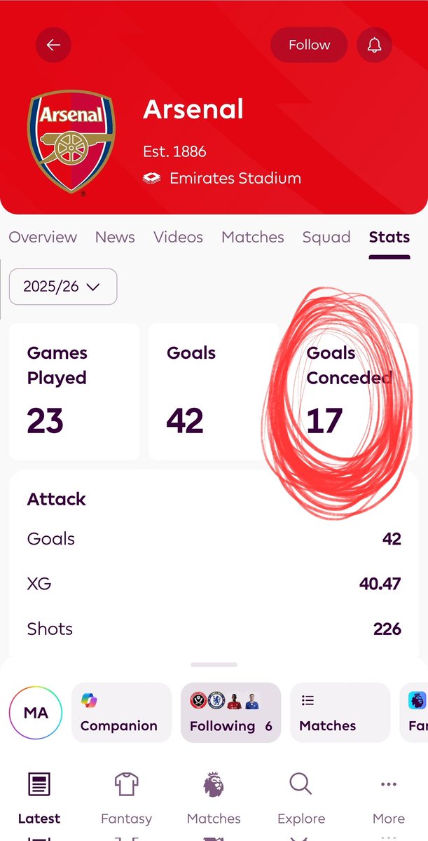 ThTalentedRuben's tweet photo. @livescore This why you shouldn't get too carried away! 15 games left to pkay! Be humble huh? https://t.co/4YKCZQU2gu