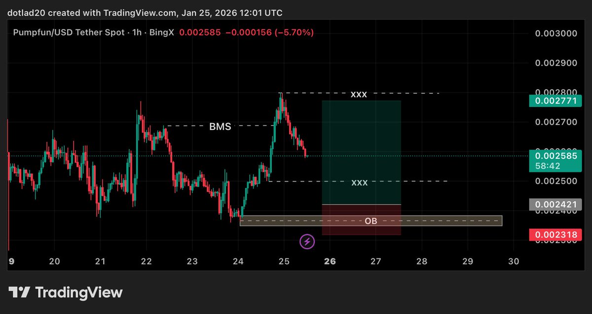 dotlad02's tweet image. We’ve been learning trading freely here at @jtconnect2 . Trust me when I say the classes so far have been impactful &amp;amp; knowledge filled, it has  been a fantastic experience. 
Don’t miss out on this opportunity if you haven’t joined, the next class will hold on Tuesday, 27th 6:00pm