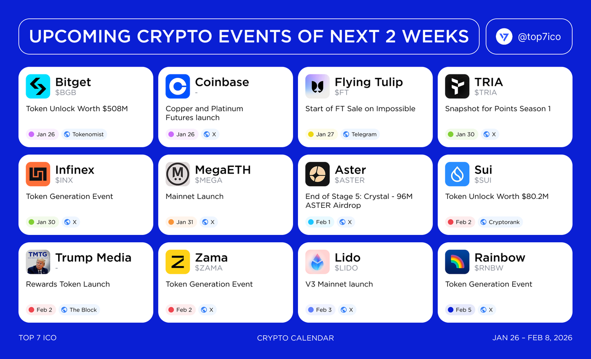 TOP 7 ICO | Crypto Market Briefs (@top7ico) / Posts / X