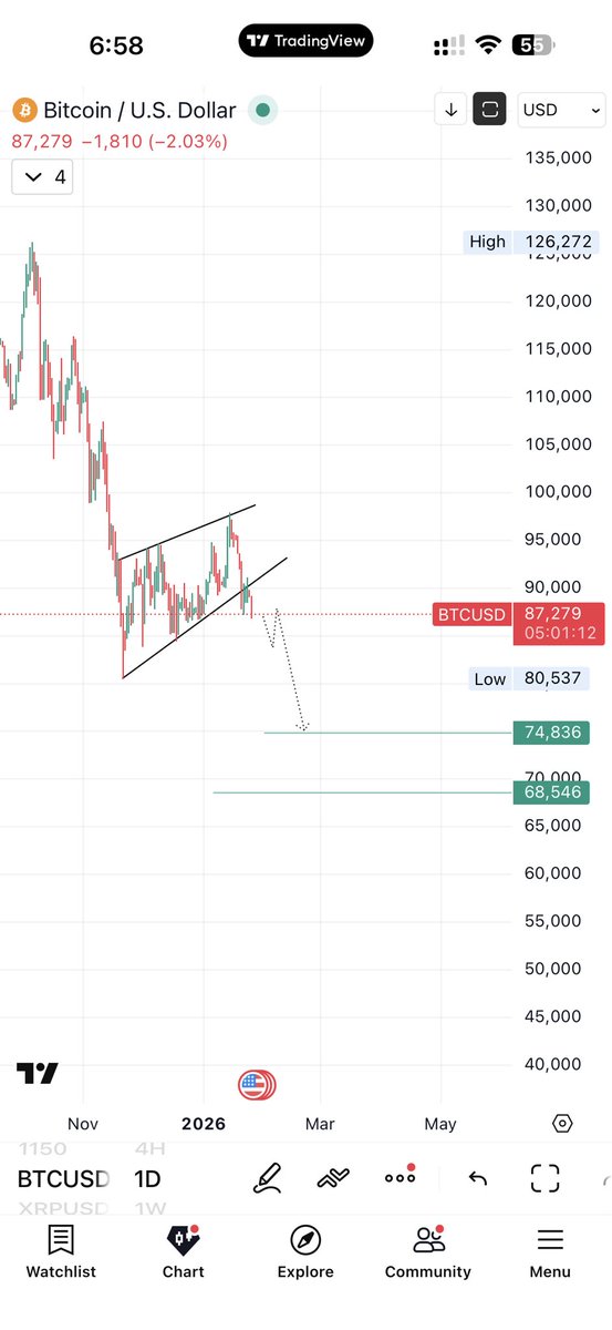 البيتكوين و الله اعلم 📉

74,000
68,000

$BTC
#BTC
#بتكوين