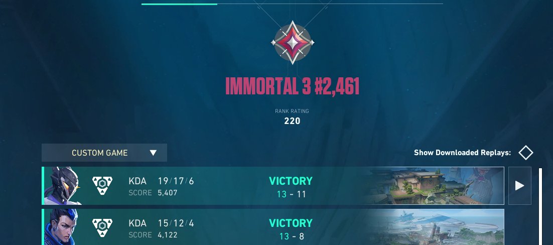 vlrSimone's tweet image. Qualified for the Source League Relegation, unfortunately finished second after losing to @nnicovl @JixeyVAL @zamifps @criminalvlr @water_vlr. They played really well, GG.