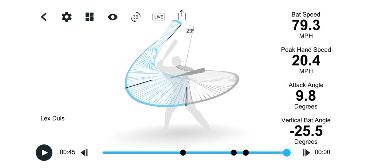 New Bat Speed PR today ‼️