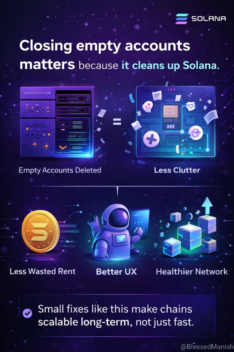 On Solana, every account locks a small amount of SOL as rent. When accounts  are empty or unused, that SOL stays locked forever doing nothing. Closing  empty accounts: frees locked SOL back