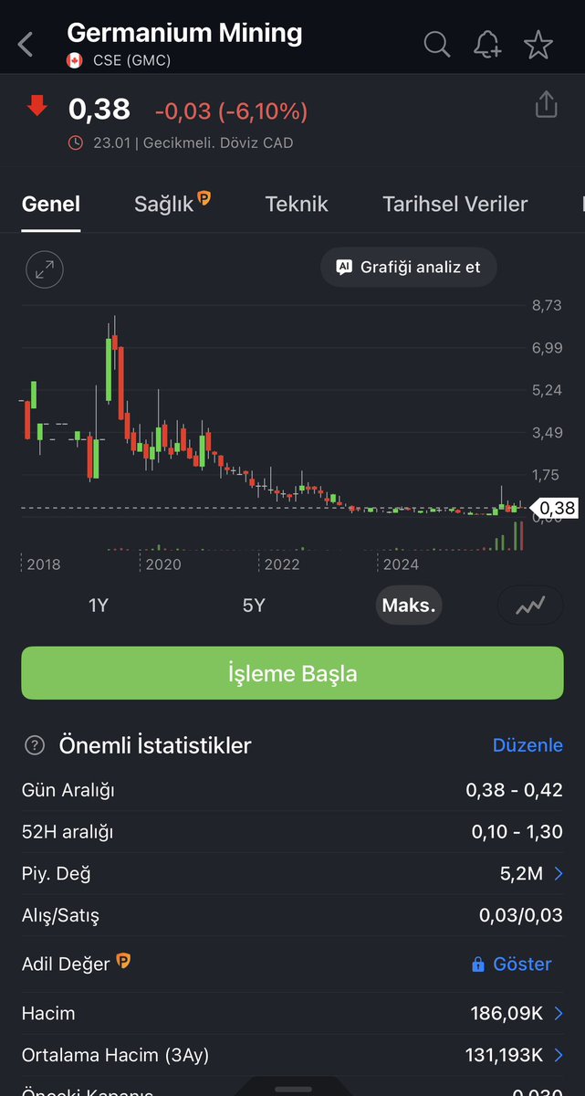 Herkes Altın, Gümüş veya Bakır konuşuyor ama bir oyuncu daha var: Germanyum.

Yarı iletkenlerin "babası", fiber optiklerin omurgası ve gece görüş sistemlerinin gözü.

Nedir ve Nerelerde Kullanılır?
Germanyum bir yarı metaldir. Ana kullanım alanları hayati öneme sahip
Fiber Optik