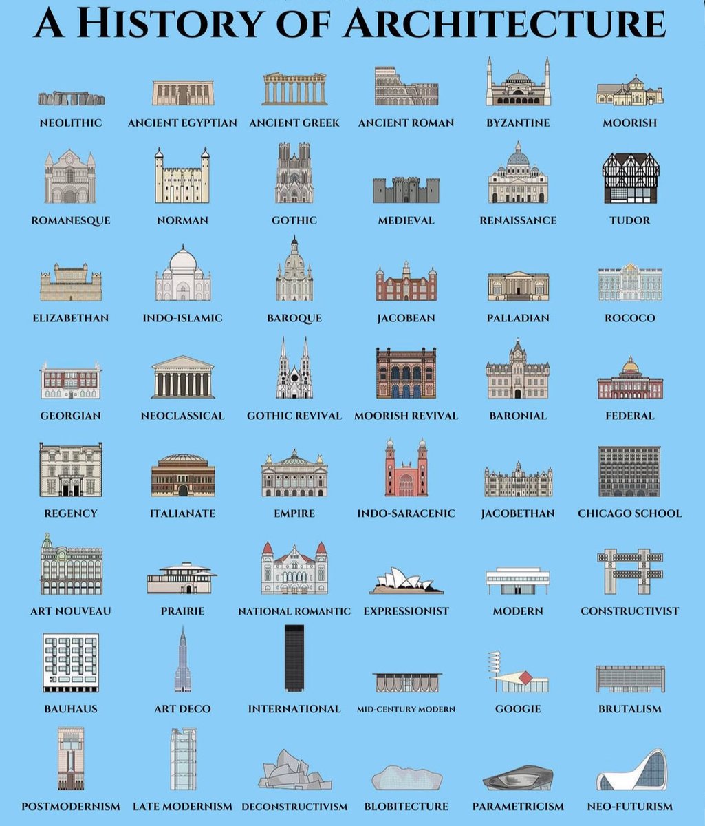 EvaLovesDesign's tweet image. Architecture tells the story of civilizations across time 🏛️